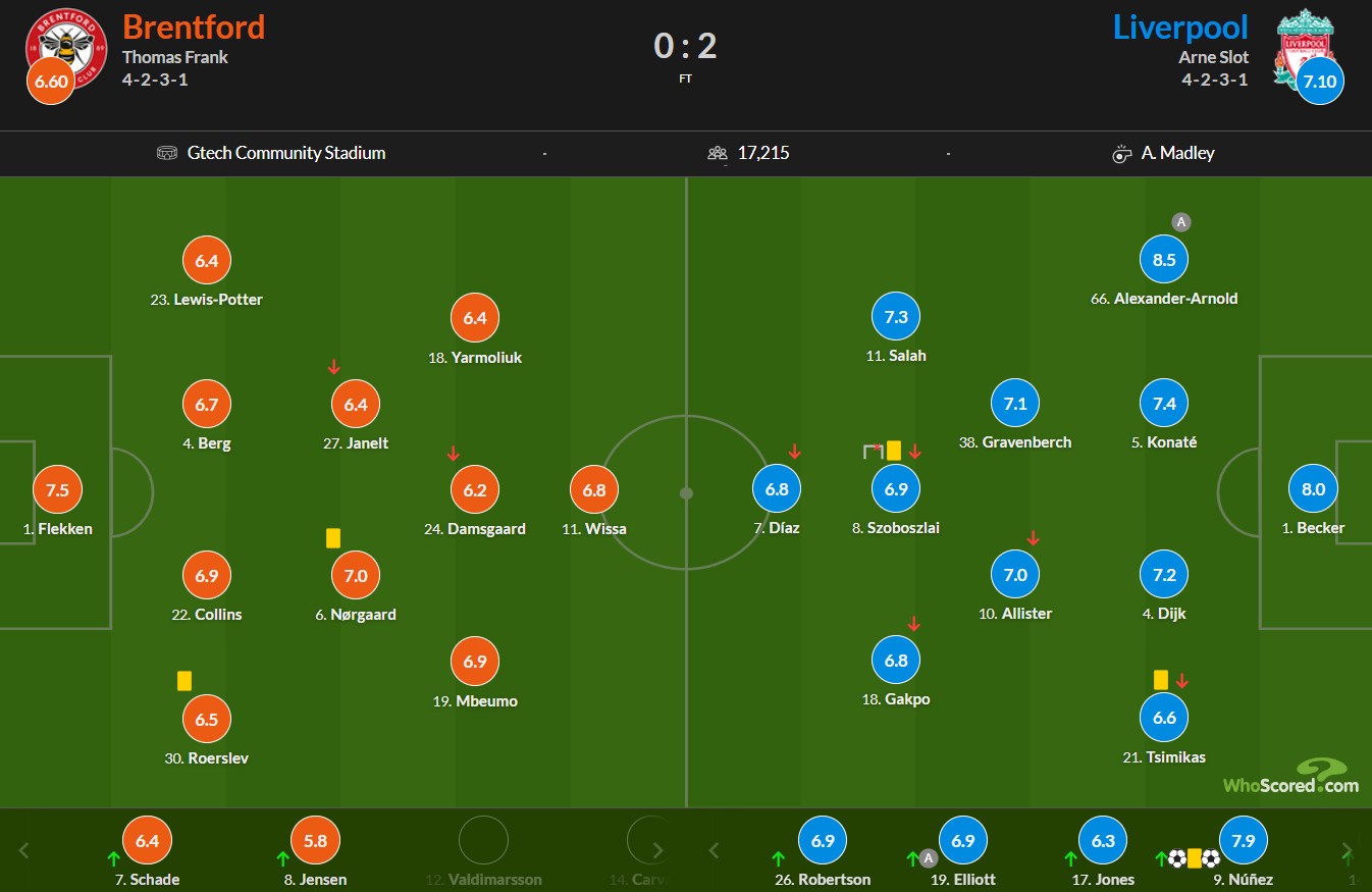 نمرات بازیکنان برنتفورد و لیورپول