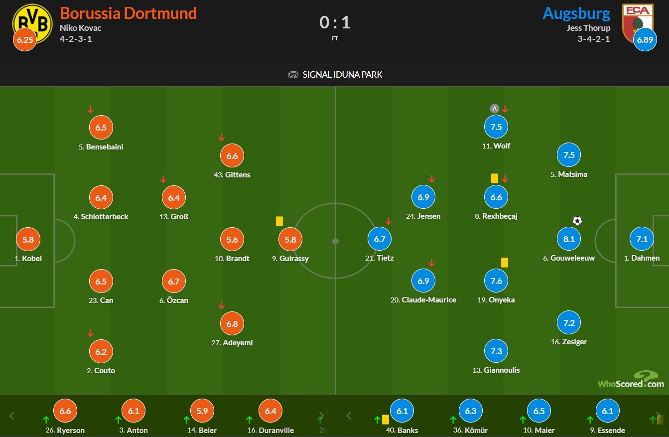 نمرات بازیکنان دورتموند و آگزبورگ
