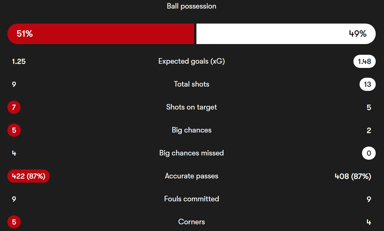 Arsenal_PSV_Stats_2025.03.13