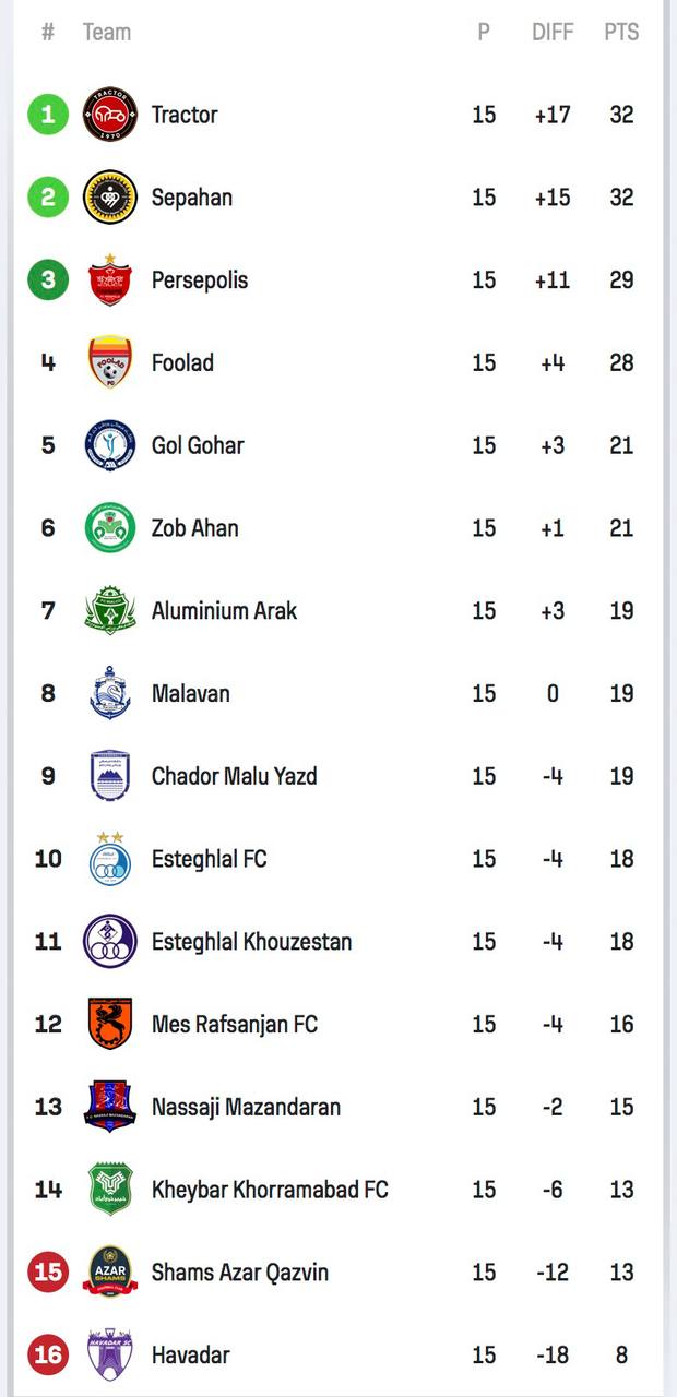 جدول لیگ برتر ایران 