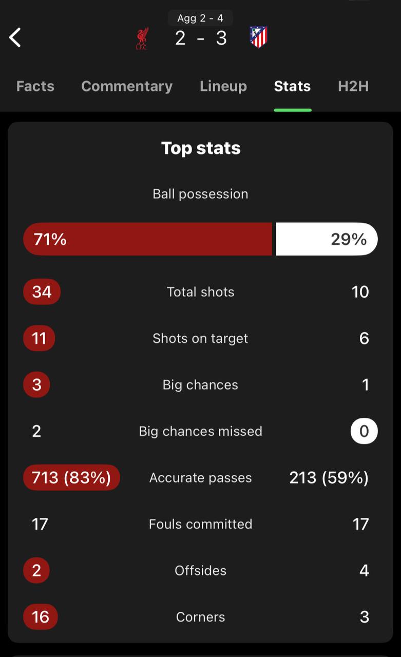آمار بازی لیورپول - اتلتیکو مادرید در لیگ قهرمانان اروپا