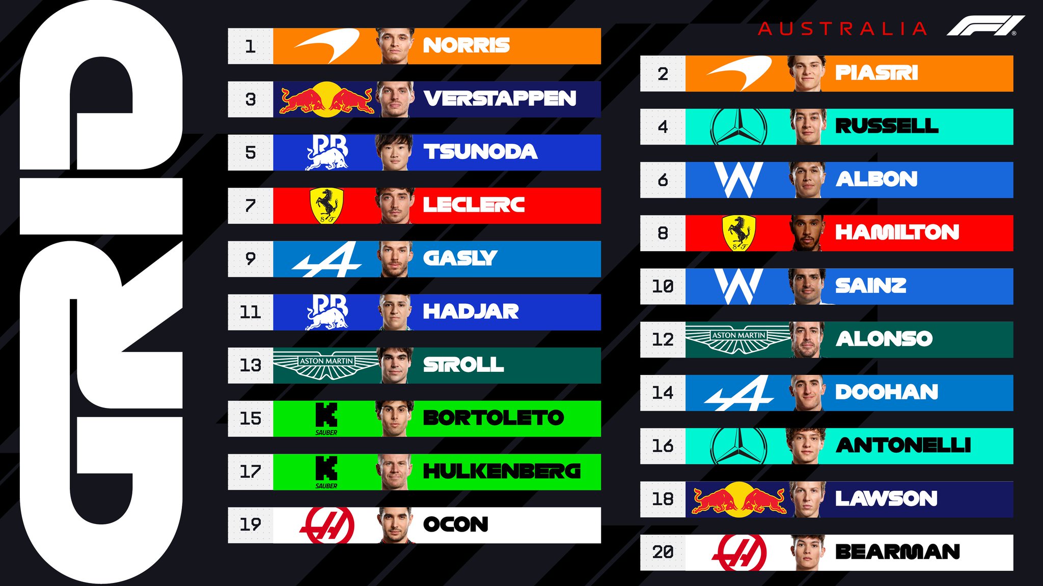 جایگاه رانندگان در گرندپری استرالیا ۲۰۲۵