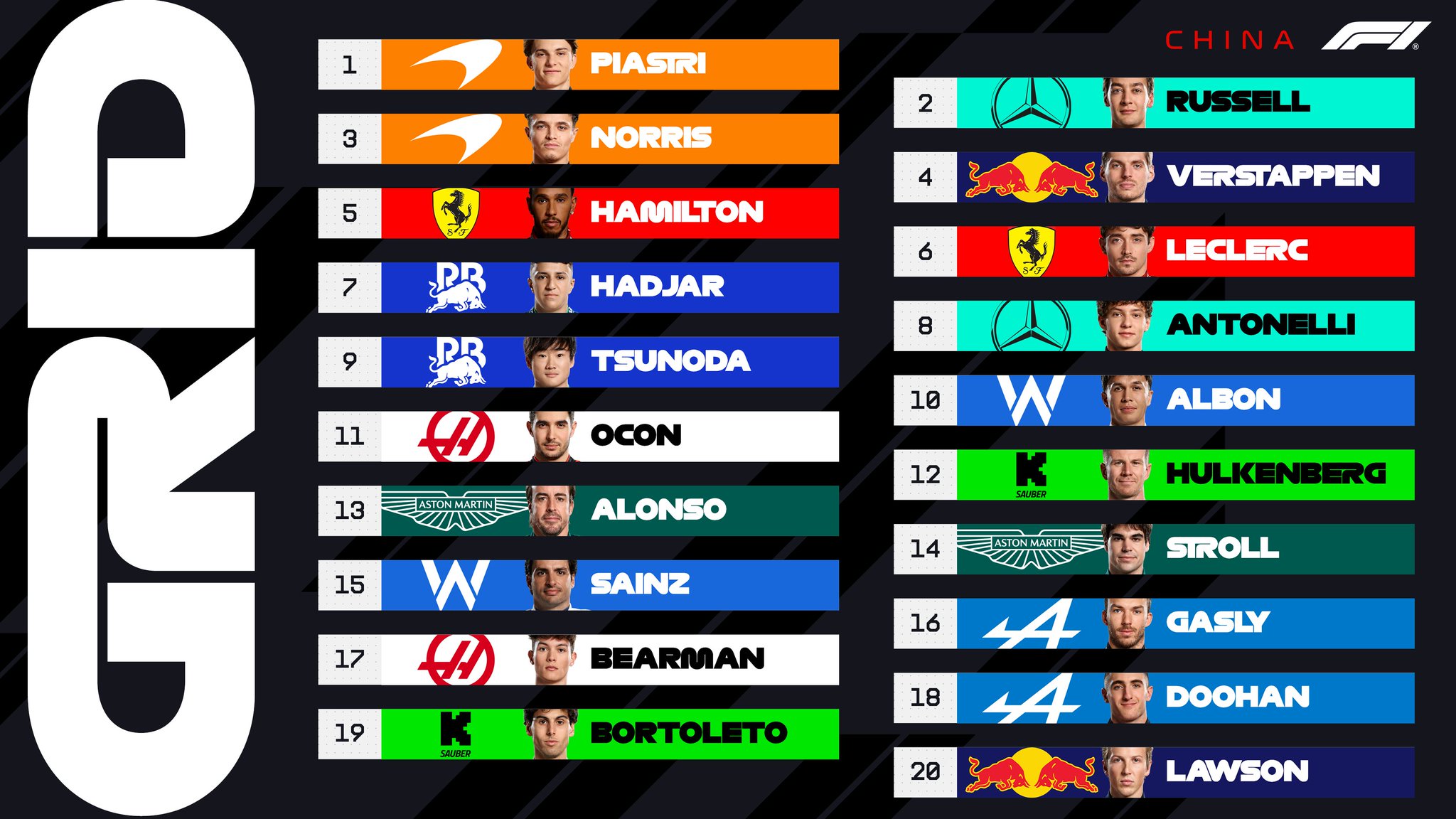ترکیب گرید گرندپری چین ۲۰۲۵
