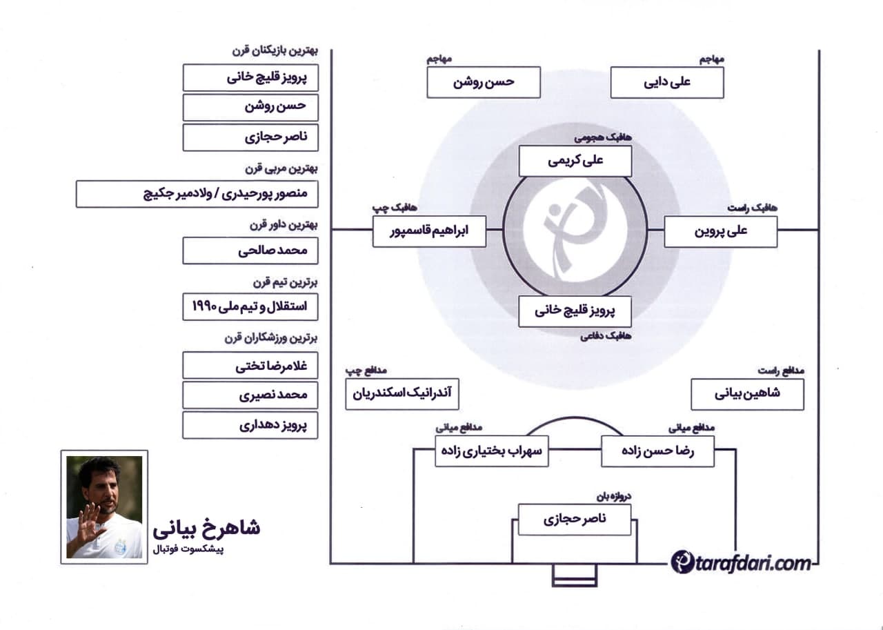 ترکیب منتخب تاریخ تیم ملی ایران