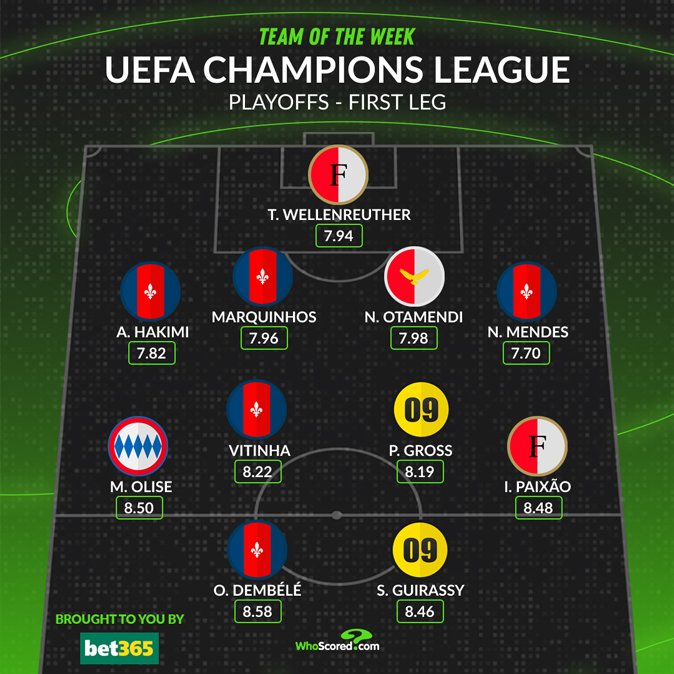 تیم منتخب لیگ قهرمانان اروپا در دور رفت پلی‌آف