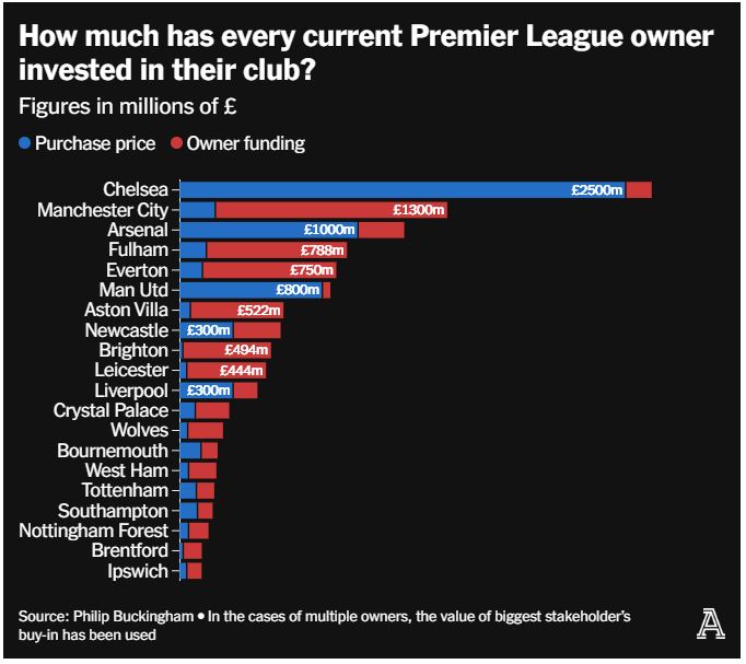 Owners' Investings