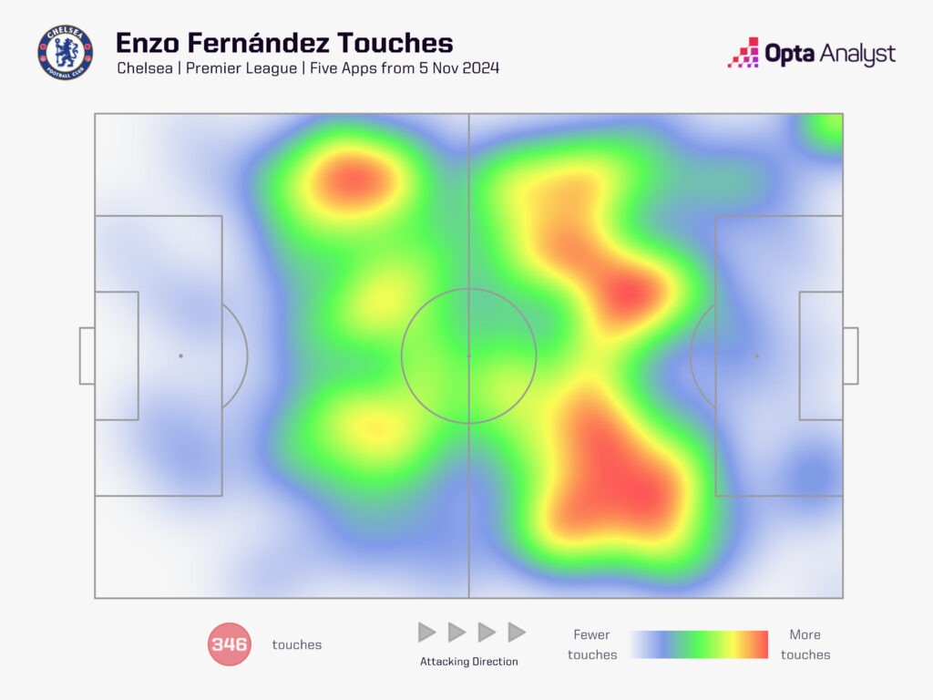 Enzo's Heatmap