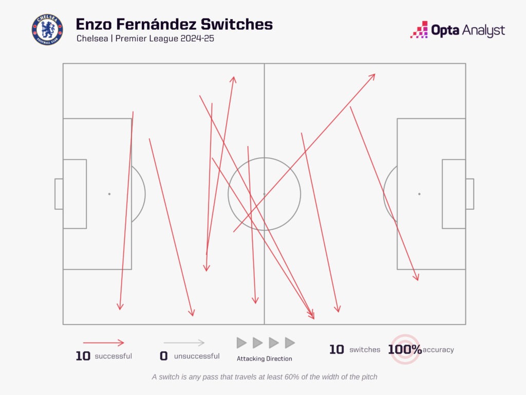 Enzo's Switches