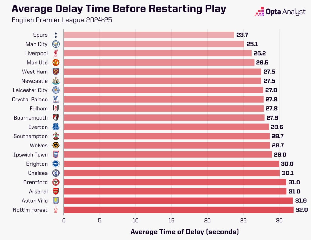 Delay Time in PL