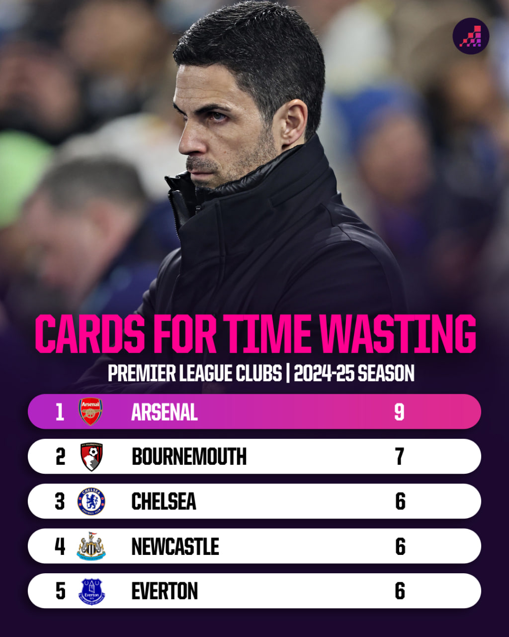 Cards for Time Wasting