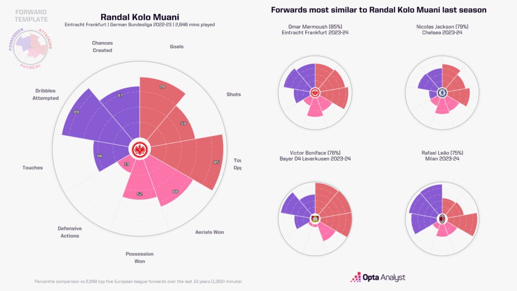 similarity radar