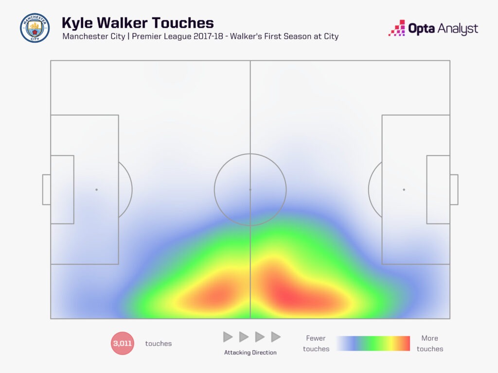 kyle-walker-touch-map-2017-18