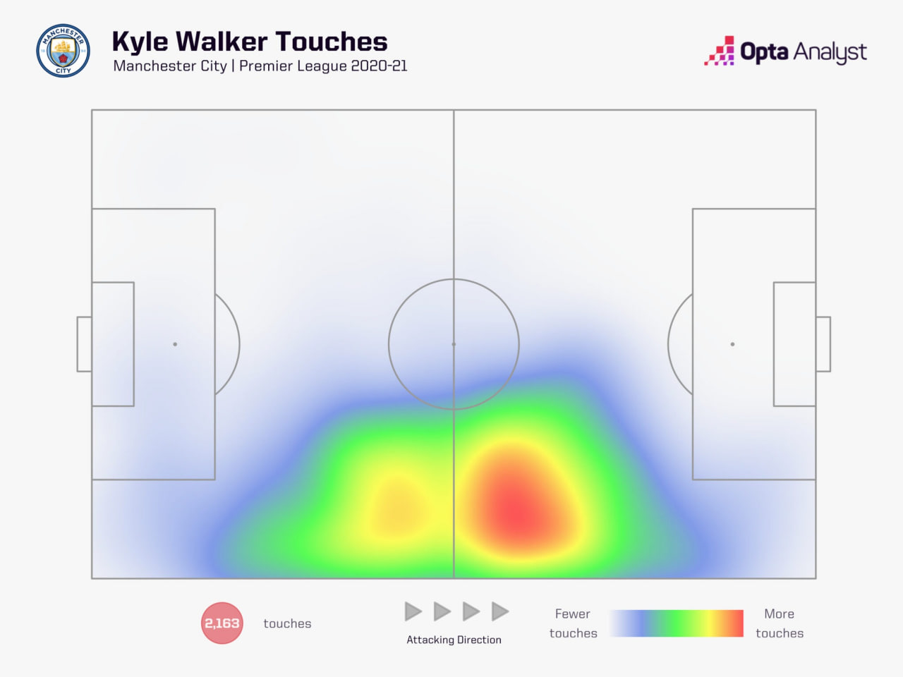 kyle-walker-touch-map-2020-21