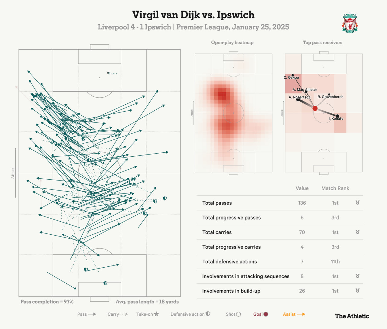 Van Dijk vs Ipswich