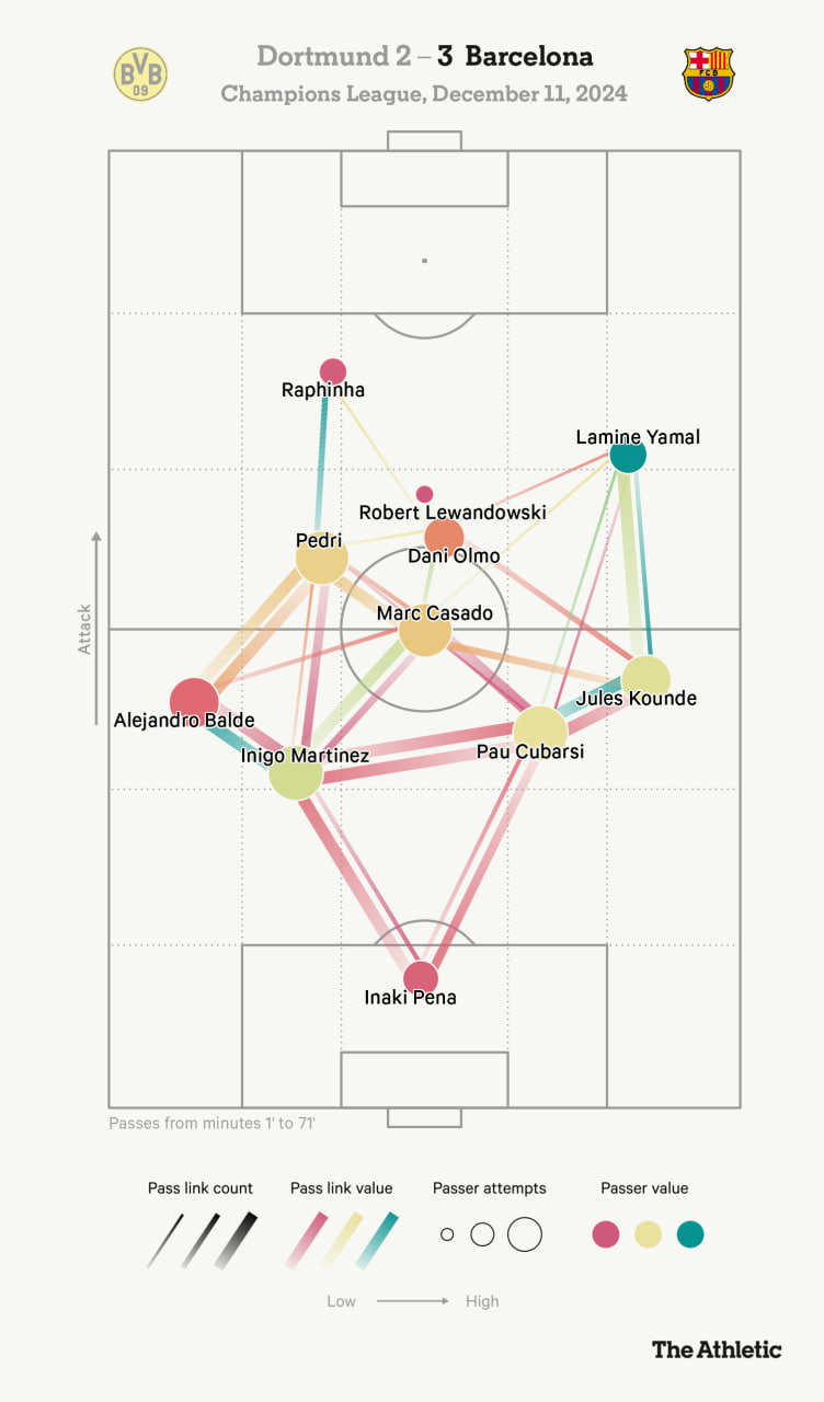 barcelona_dortmund_pass map