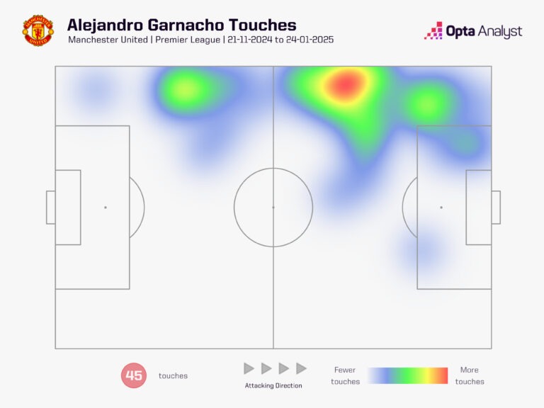 garnacho-heat-map-vs-fulham