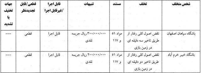 جریمه باشگاه سپاهان و خیبر