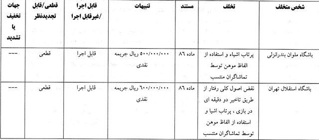 جریمه باشگاه ملوان و استقلال