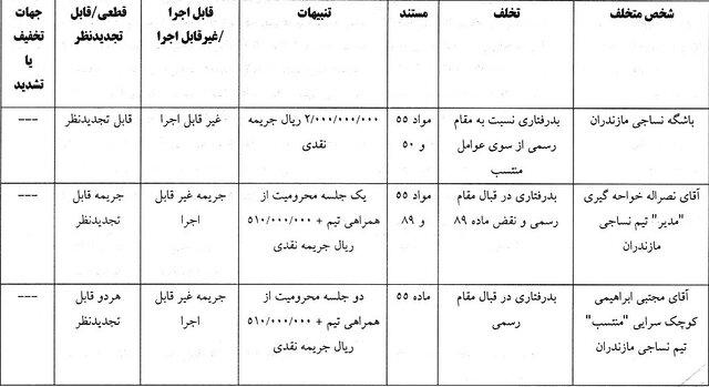 جریمه باشگاه نساجی