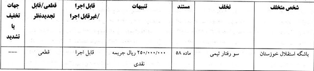 جریمه باشگاه استقلال خوزستان